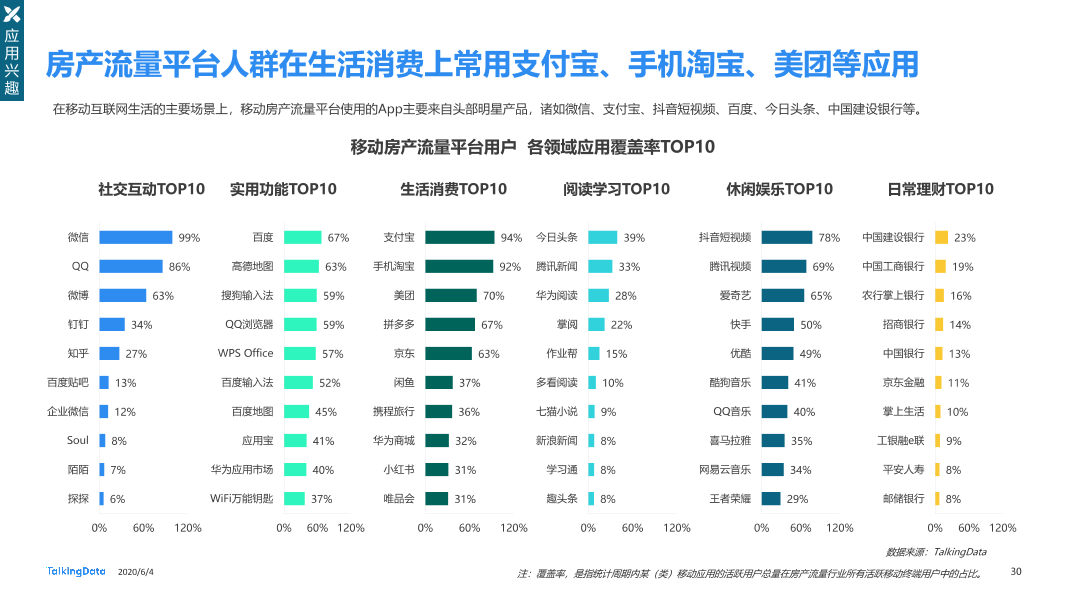 TalkingData移动房产服务报告0_1591236400438-30