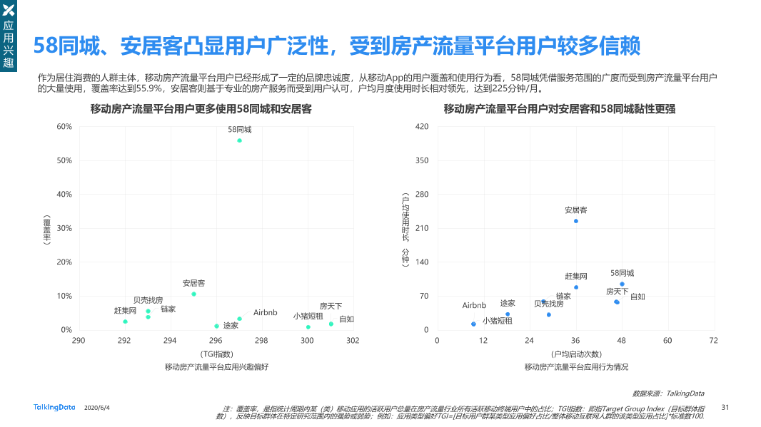 TalkingData移动房产服务报告0_1591236400438-31