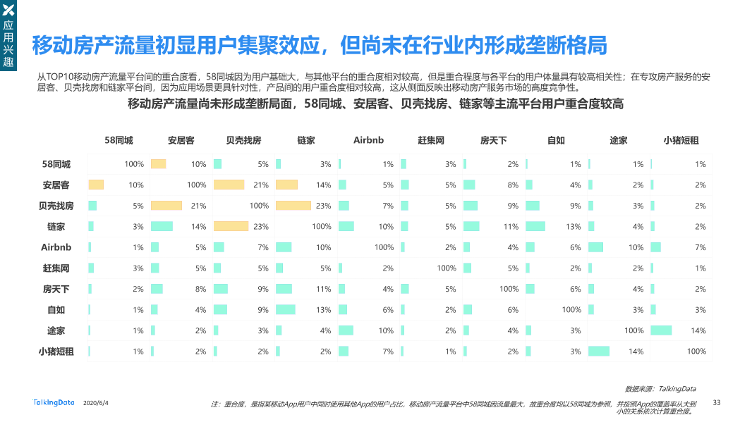 TalkingData移动房产服务报告0_1591236400438-33