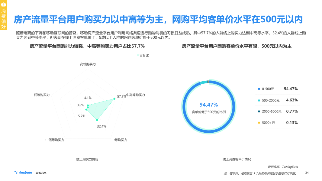 TalkingData移动房产服务报告0_1591236400438-34