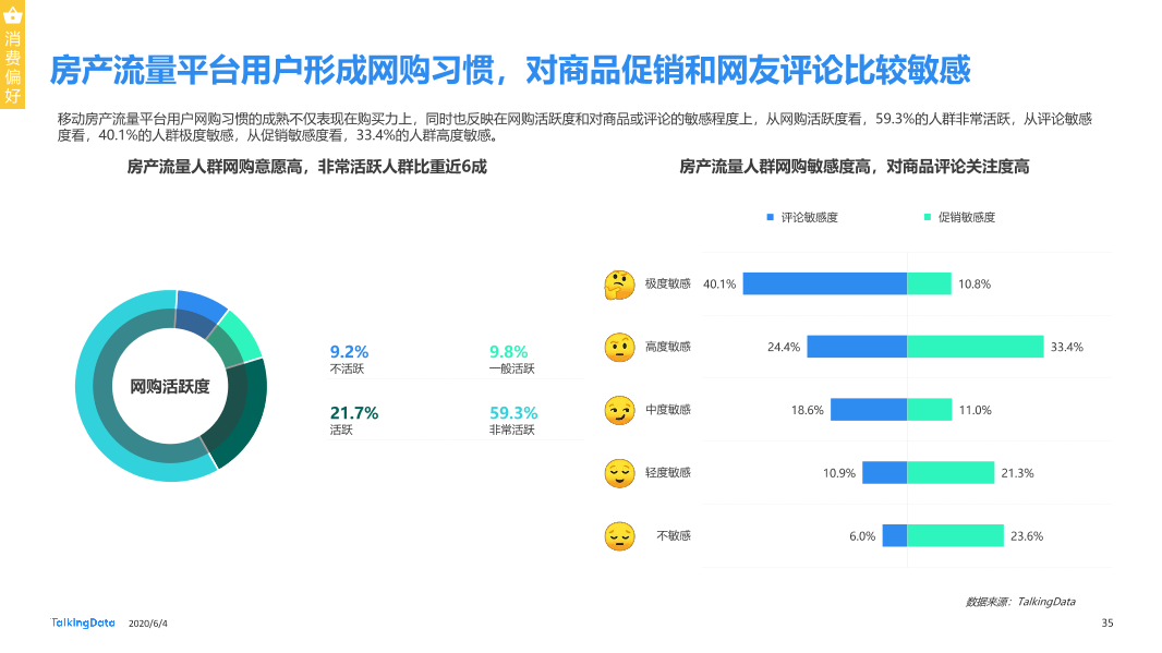 TalkingData移动房产服务报告0_1591236400438-35