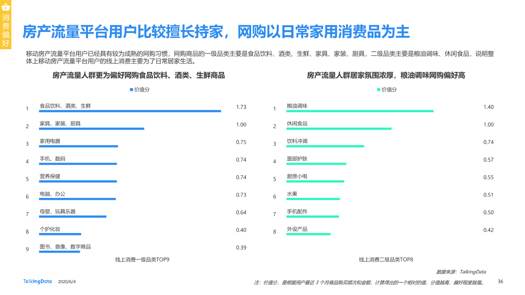 TalkingData移动房产服务报告0_1591236400438-36