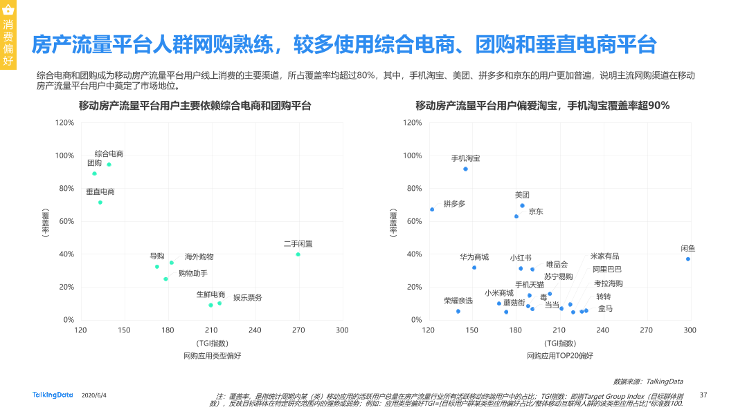 TalkingData移动房产服务报告0_1591236400438-37