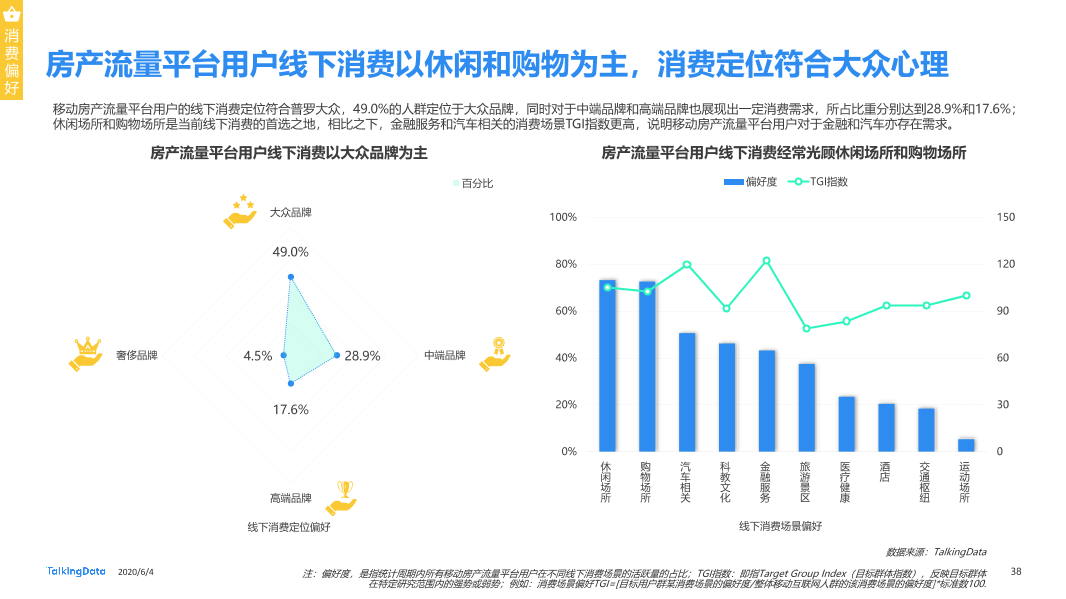 TalkingData移动房产服务报告0_1591236400438-38