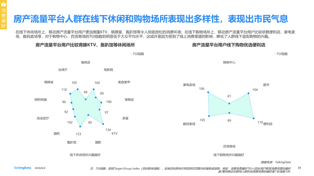 TalkingData移动房产服务报告0_1591236400438-39