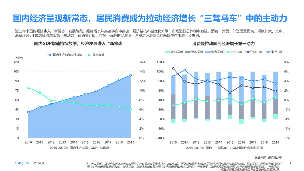 TalkingData移动房产服务报告0_1591236400438-4