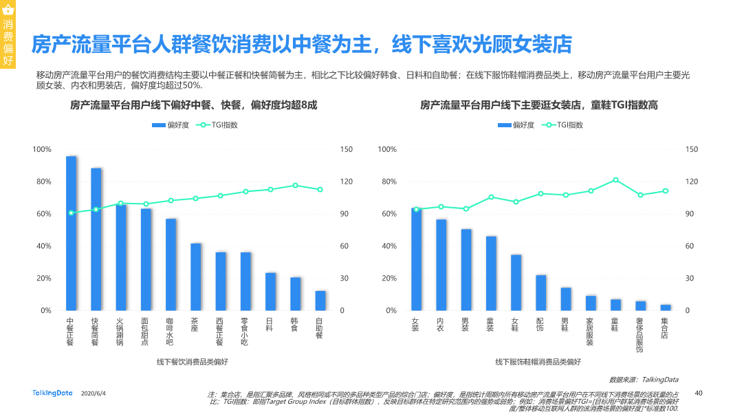 TalkingData移动房产服务报告0_1591236400438-40