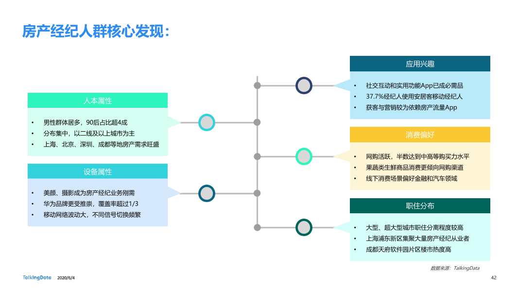 TalkingData移动房产服务报告0_1591236400438-42