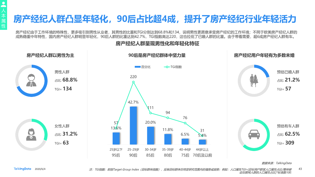 TalkingData移动房产服务报告0_1591236400438-43