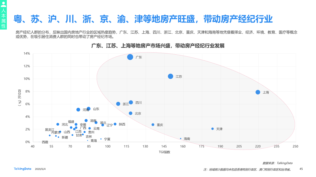 TalkingData移动房产服务报告0_1591236400438-45