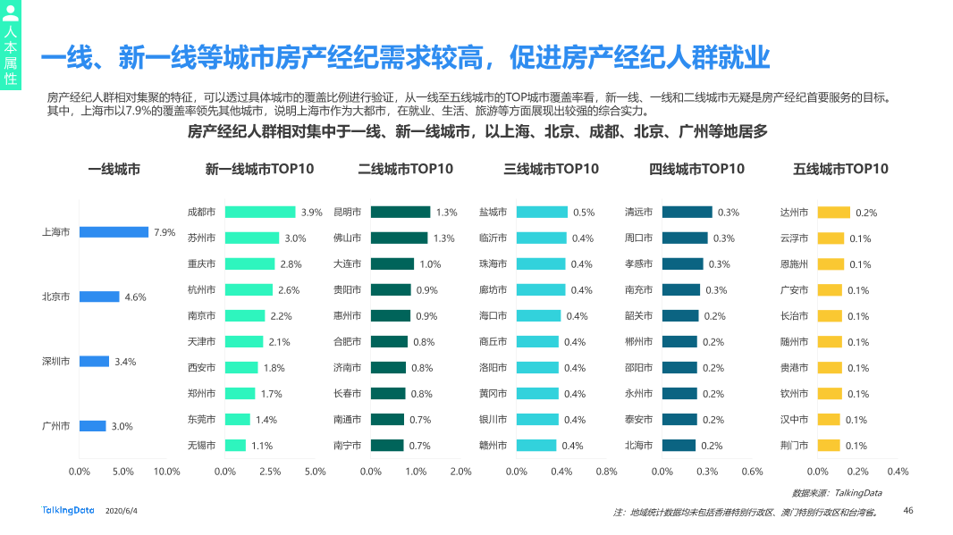 TalkingData移动房产服务报告0_1591236400438-46