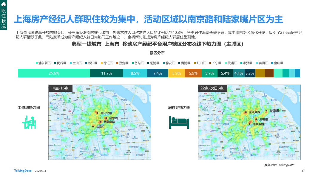 TalkingData移动房产服务报告0_1591236400438-47