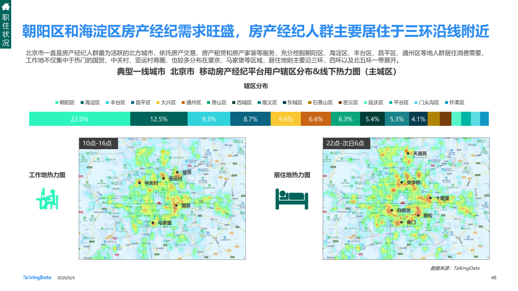 TalkingData移动房产服务报告0_1591236400438-48