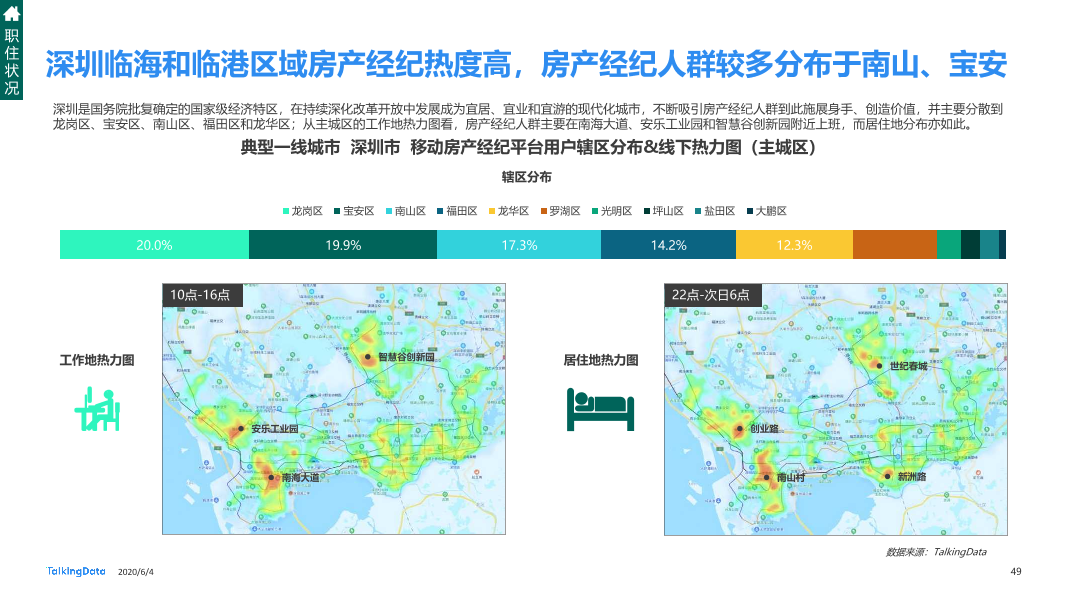 TalkingData移动房产服务报告0_1591236400438-49