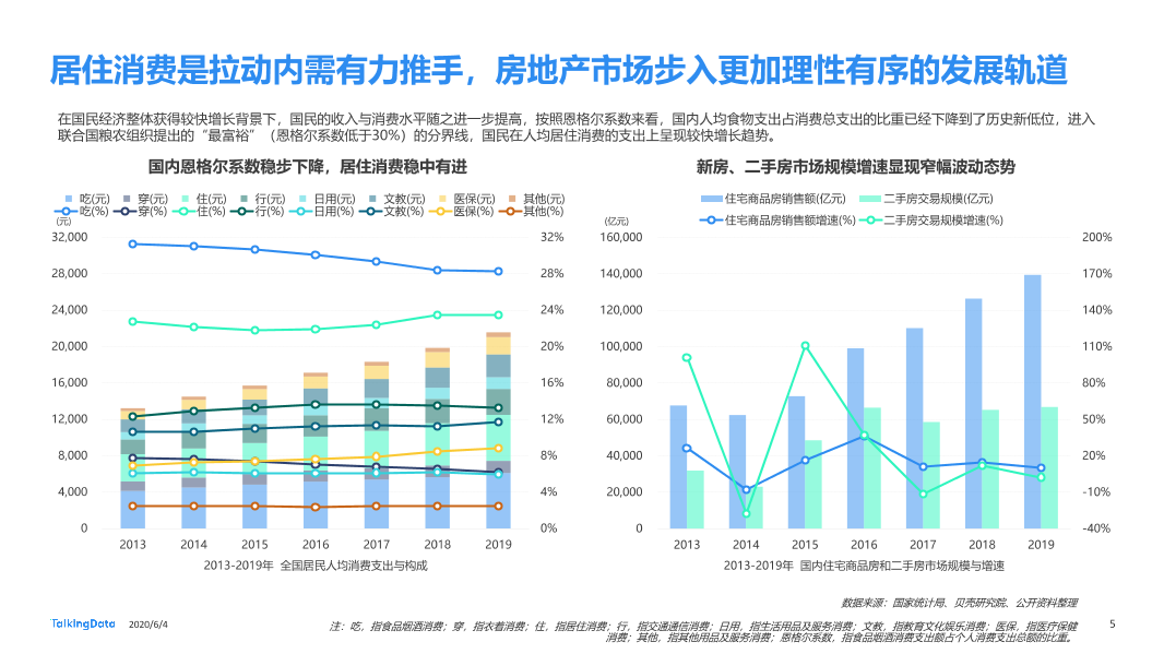 TalkingData移动房产服务报告0_1591236400438-5