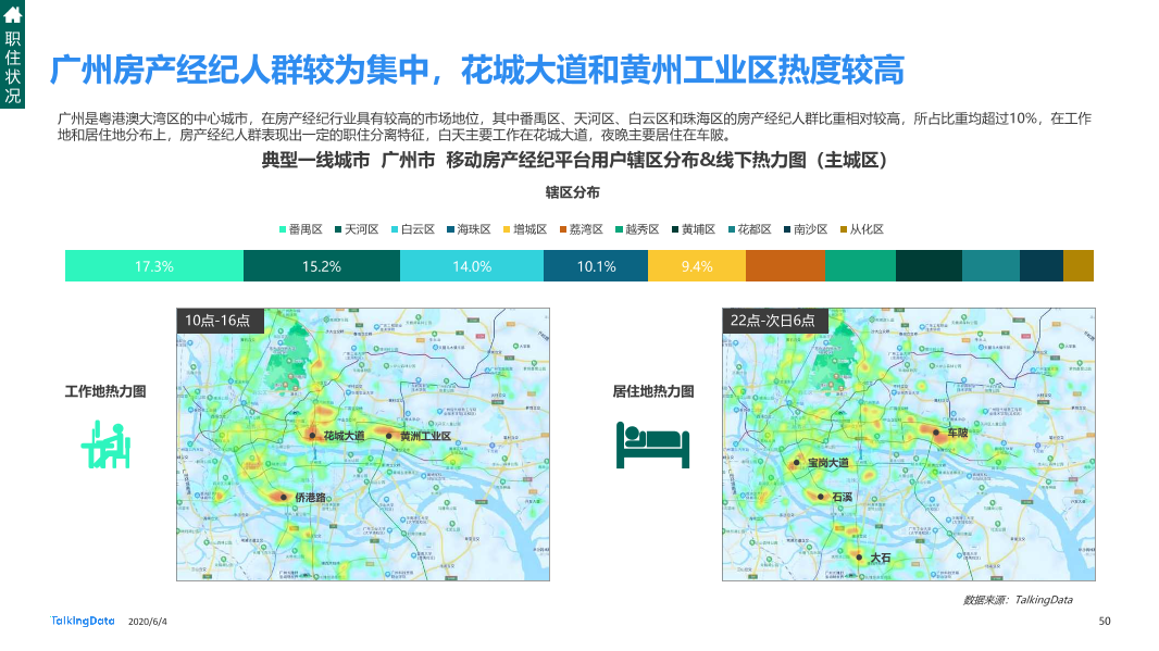 TalkingData移动房产服务报告0_1591236400438-50