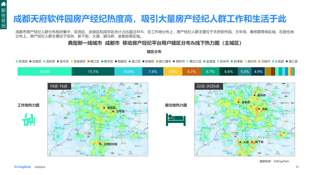 TalkingData移动房产服务报告0_1591236400438-51