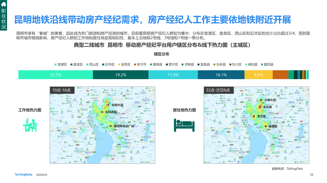 TalkingData移动房产服务报告0_1591236400438-52