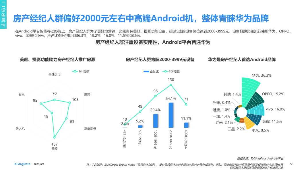 TalkingData移动房产服务报告0_1591236400438-53