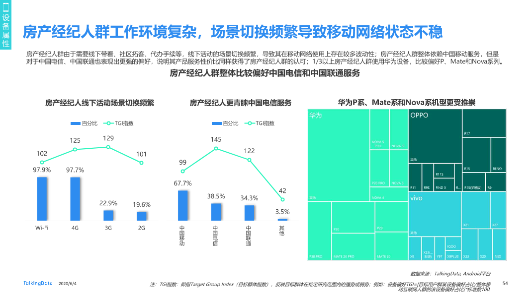 TalkingData移动房产服务报告0_1591236400438-54