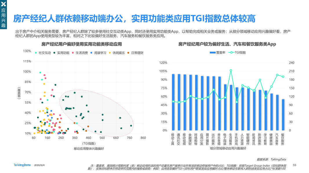 TalkingData移动房产服务报告0_1591236400438-55