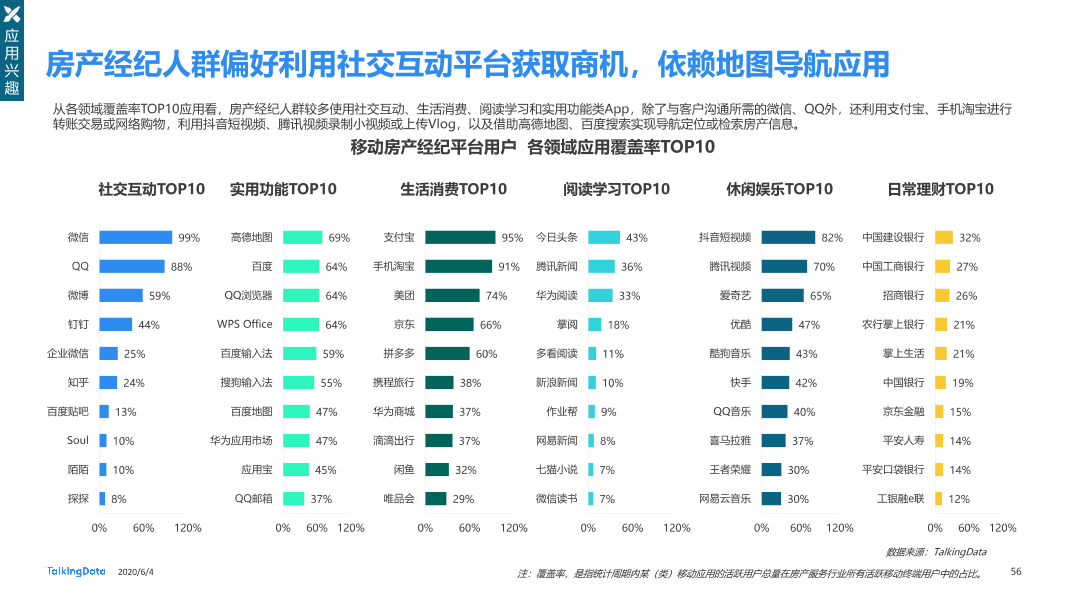 TalkingData移动房产服务报告0_1591236400438-56