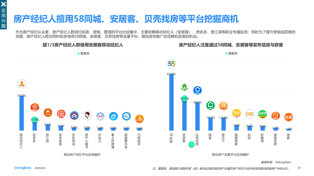 TalkingData移动房产服务报告0_1591236400438-57