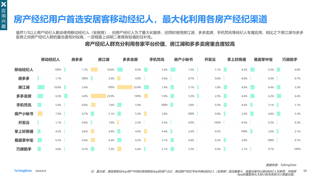 TalkingData移动房产服务报告0_1591236400438-58