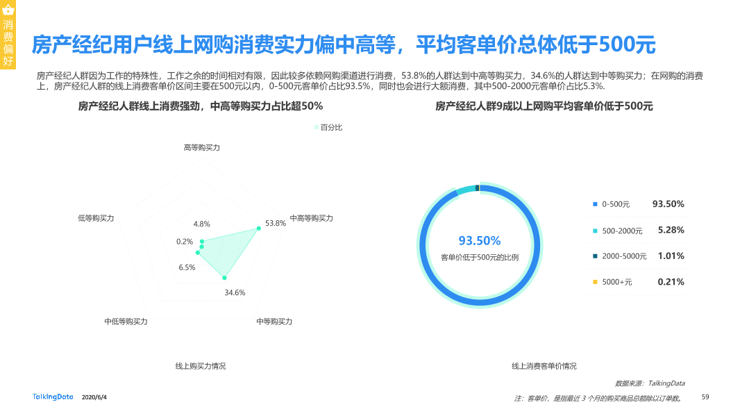 TalkingData移动房产服务报告0_1591236400438-59