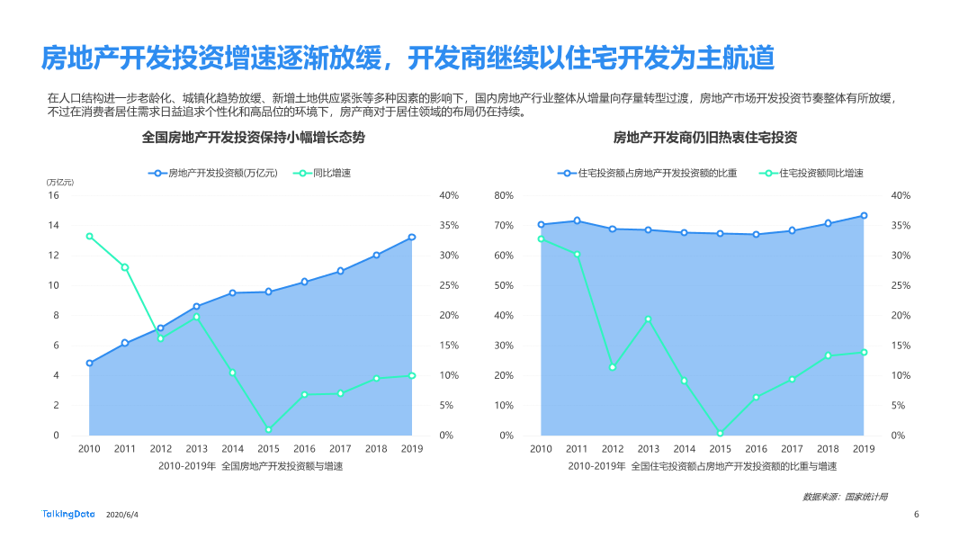 TalkingData移动房产服务报告0_1591236400438-6