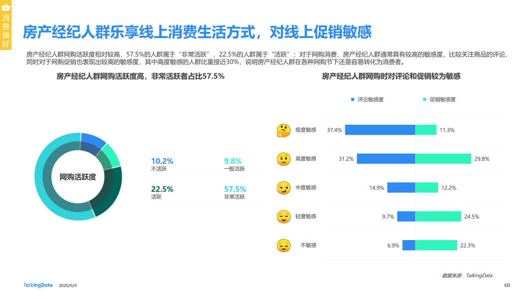 TalkingData移动房产服务报告0_1591236400438-60