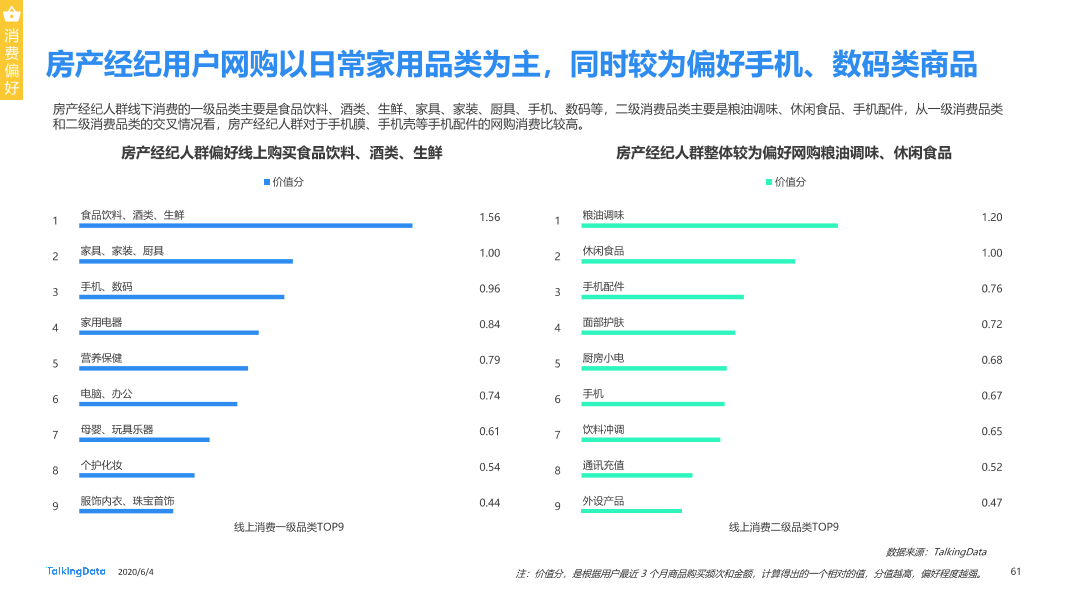 TalkingData移动房产服务报告0_1591236400438-61