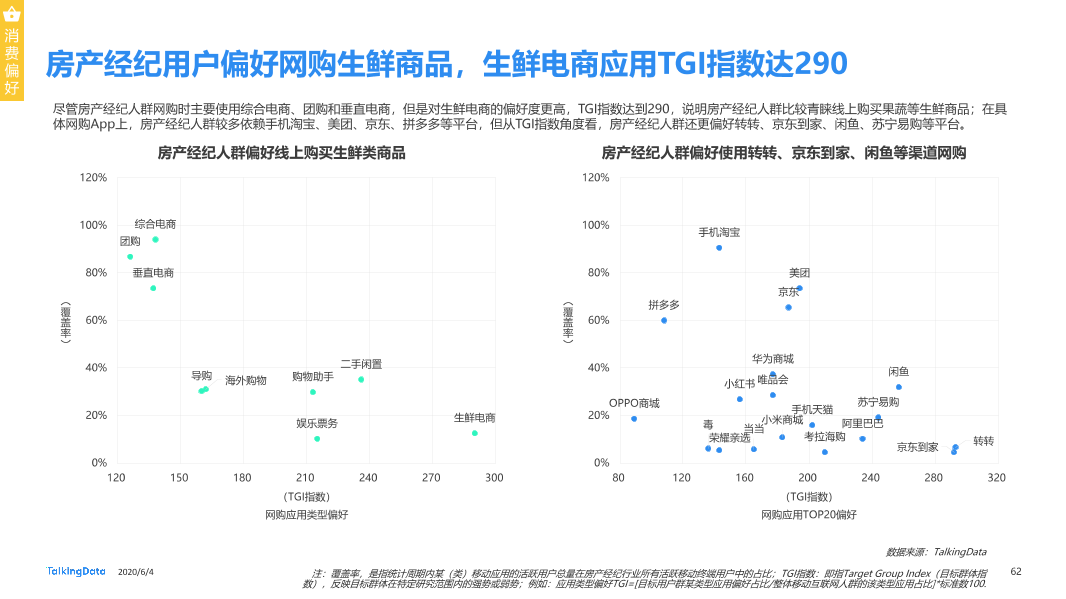 TalkingData移动房产服务报告0_1591236400438-62