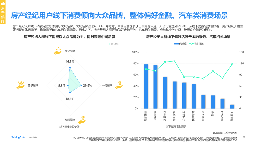 TalkingData移动房产服务报告0_1591236400438-63