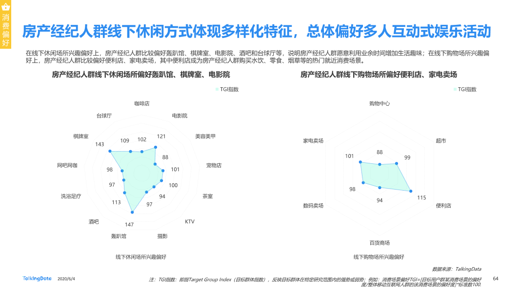 TalkingData移动房产服务报告0_1591236400438-64