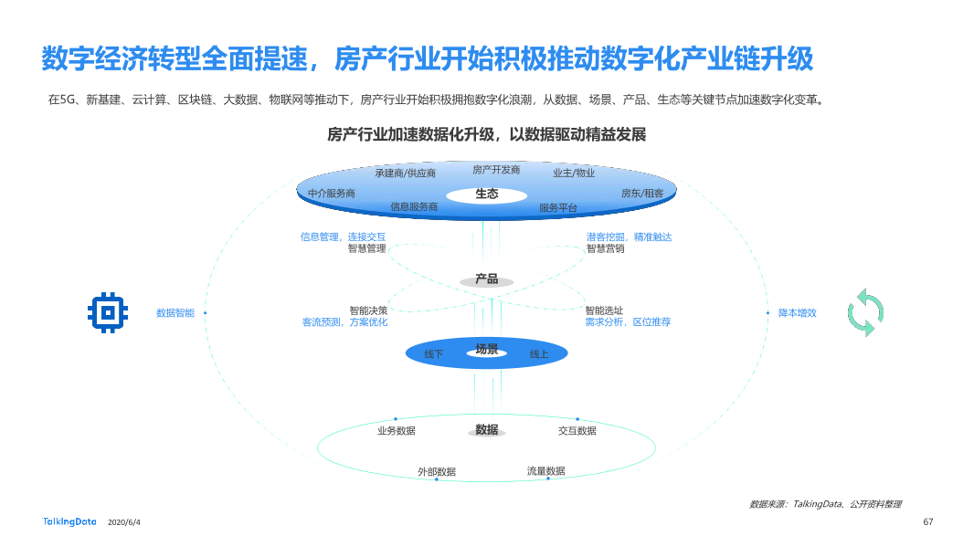 TalkingData移动房产服务报告0_1591236400438-67