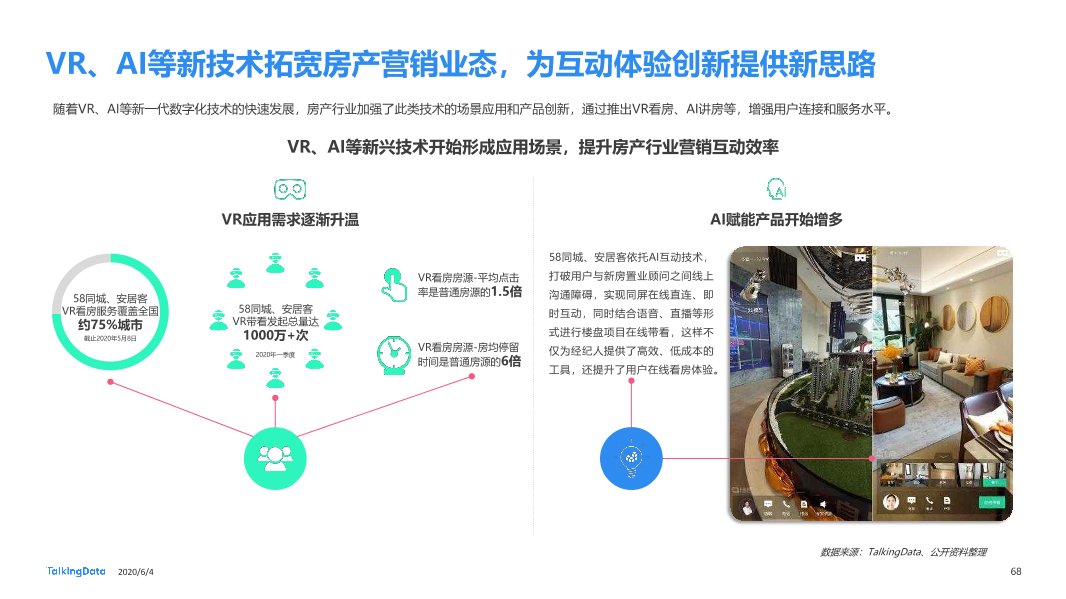 TalkingData移动房产服务报告0_1591236400438-68