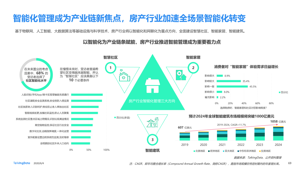 TalkingData移动房产服务报告0_1591236400438-69