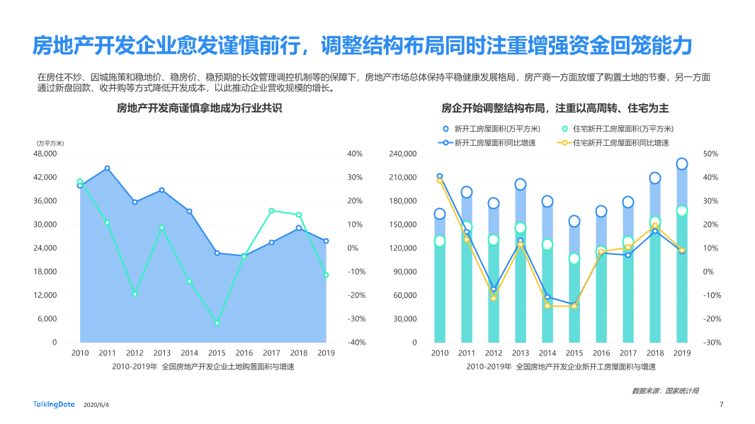 TalkingData移动房产服务报告0_1591236400438-7