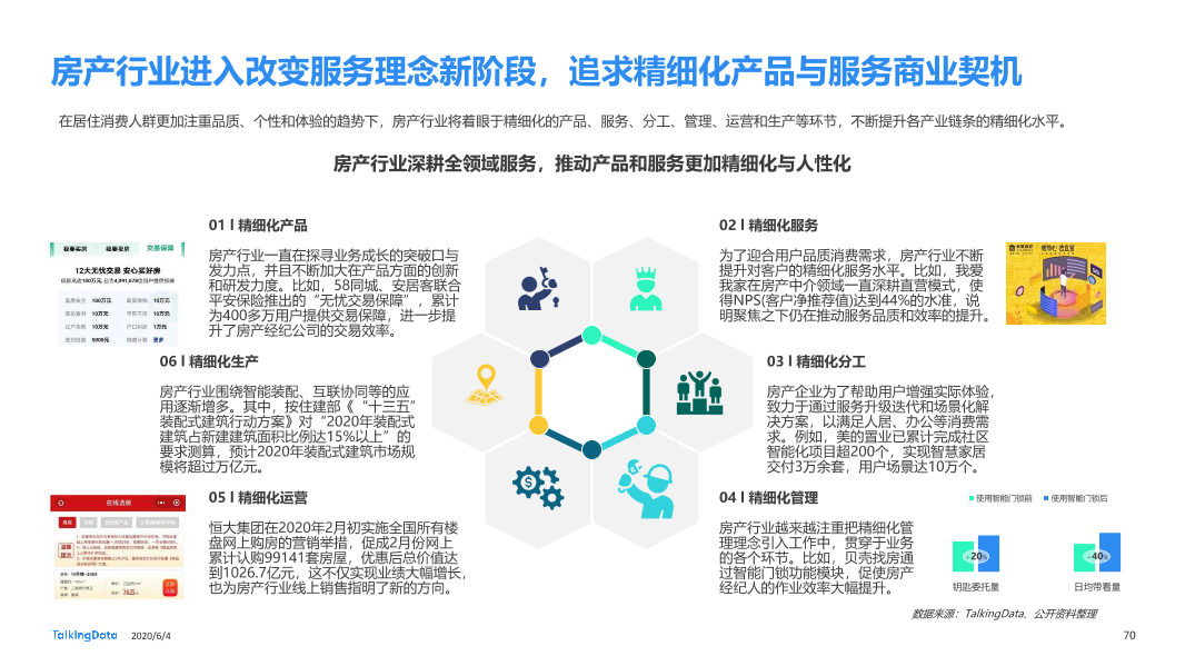 TalkingData移动房产服务报告0_1591236400438-70