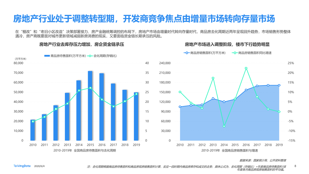 TalkingData移动房产服务报告0_1591236400438-8