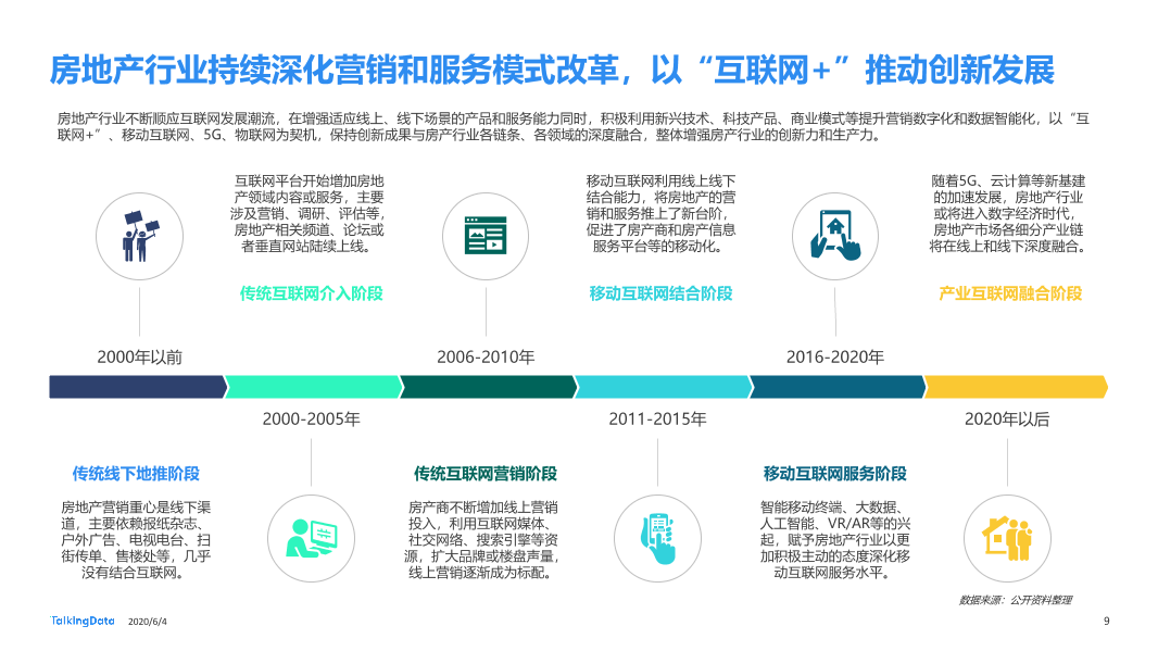 TalkingData移动房产服务报告0_1591236400438-9