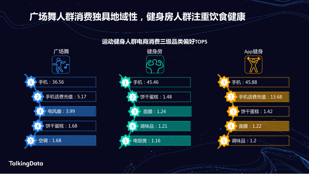 TalkingData运动健康_1578303038657-10