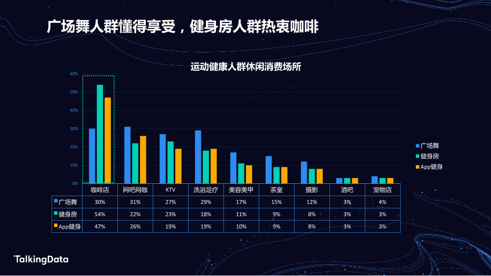 TalkingData运动健康_1578303038657-14