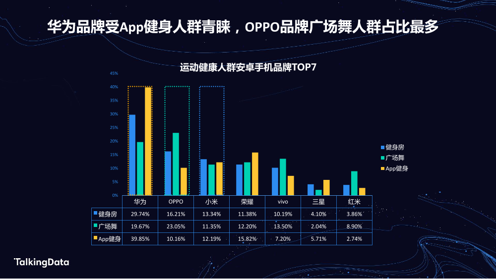 TalkingData运动健康_1578303038657-15