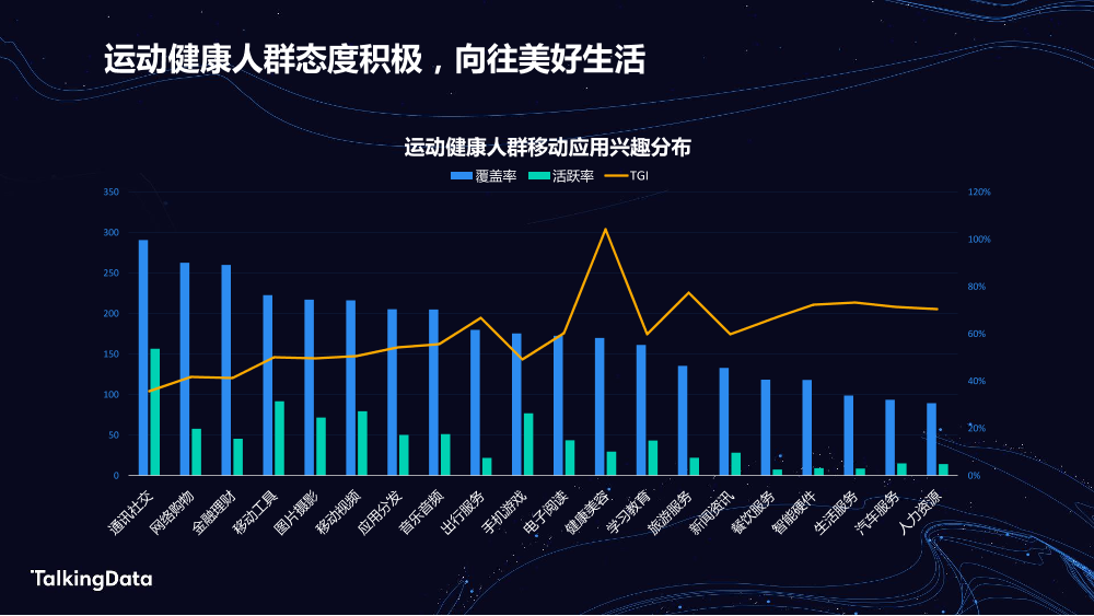 TalkingData运动健康_1578303038657-6