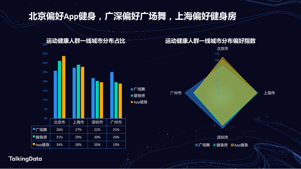 TalkingData运动健康_1578303038657-9