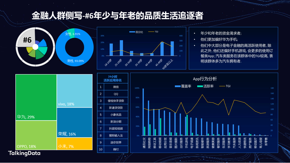 TalkingData金融人群_1578301042905-16