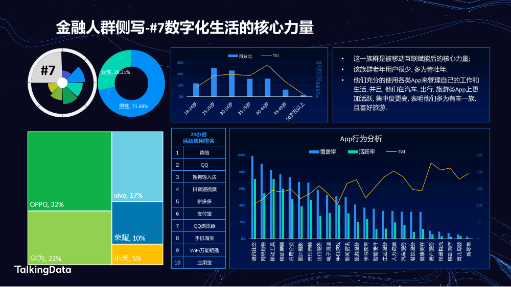 TalkingData金融人群_1578301042905-17