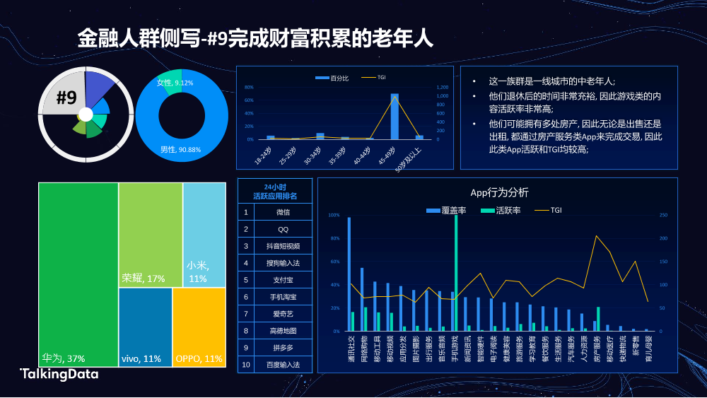 TalkingData金融人群_1578301042905-19